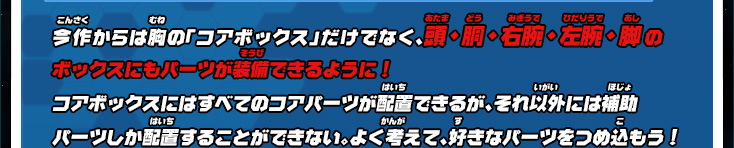 今作からは胸の「コアボックス」だけでなく、頭・胴・右腕・左腕・脚のボックスにもパーツが装備できるように！コアボックスにはすべてのコアパーツが配置できるが、それ以外には補助パーツしか配置することができない。よく考えて、好きなパーツをつめ込もう！