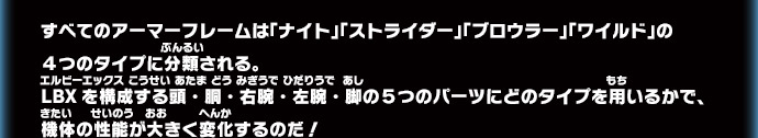 すべてのアーマーフレームは「ナイト」「ストライダー」「ブロウラー」「ワイルド」の４つのタイプに分類される。LBXを構成する頭・胴・右腕・左腕・脚の５つのパーツにどのタイプを用いるかで、機体の性能が大きく変化するのだ！